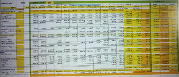 unsere realen lebenshaltungskosten 2023 in zambales philippinen